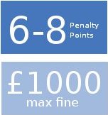 Insurance Points