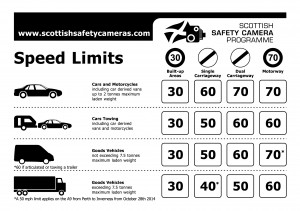 Speed_limits in Scotland